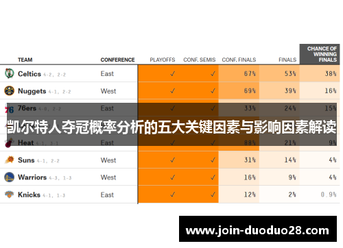 凯尔特人夺冠概率分析的五大关键因素与影响因素解读 凯尔特人夺冠概率分析的五大关键因素与影响因素解读
